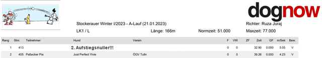 2. Platz und 2. Aufstiegsnuller (Stockerauer Winter I - 21.1.2023)