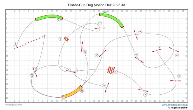 Parcour J3 - 2. Icebear-Cup ©Angelika Brandl
