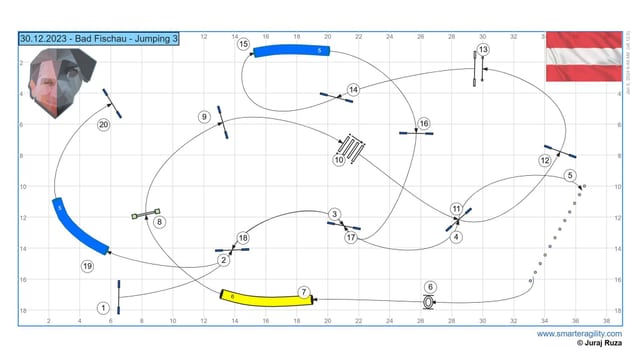Parcour J3 - Agility Turnier ©Ruza Jurai