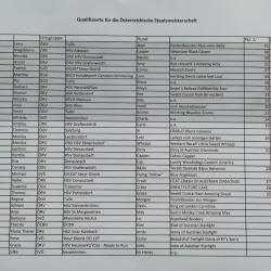 Qualifikation Staatsmeisterschaften (ÖM 18.-19.5.2019)